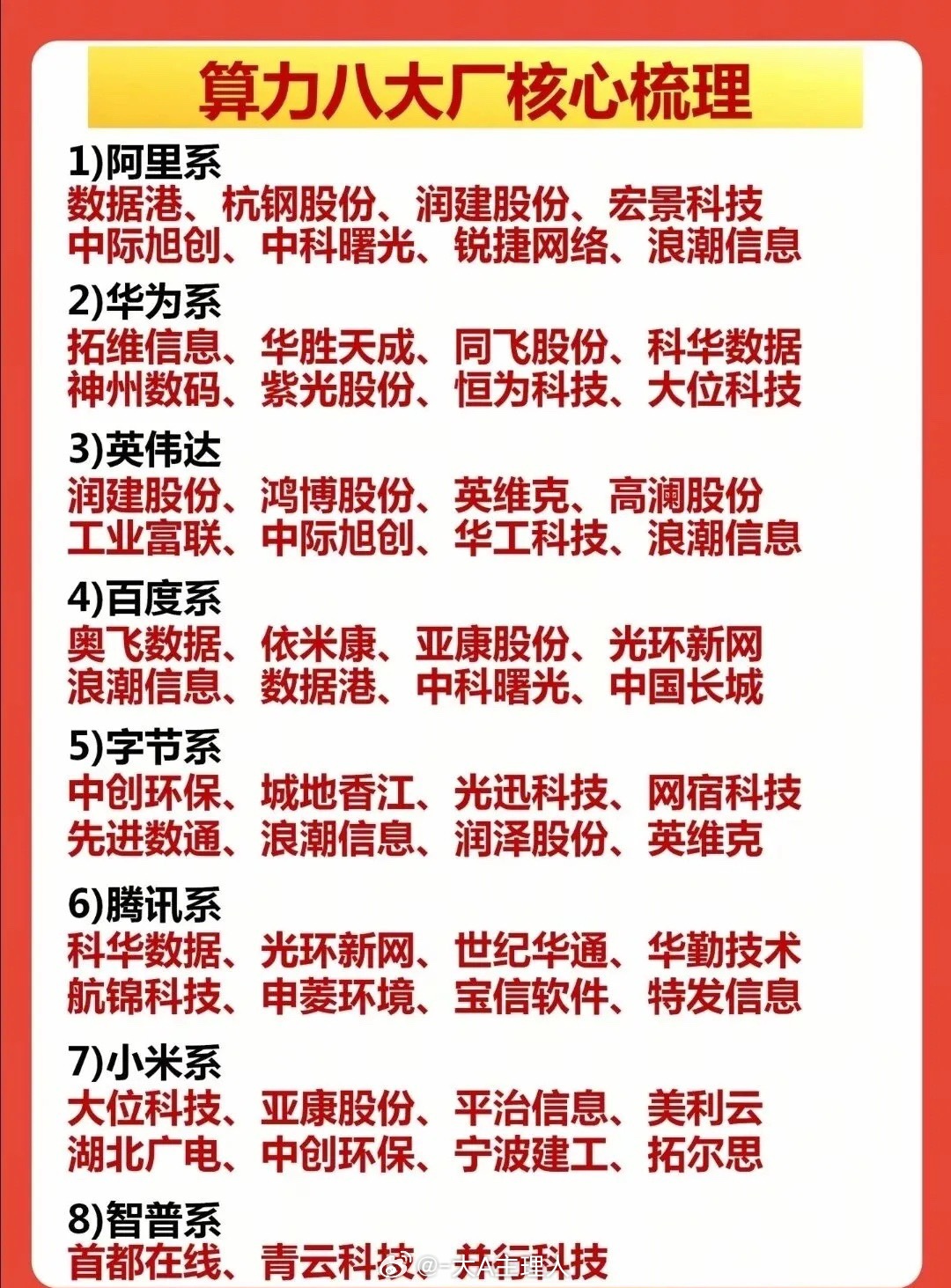 4月3日重磅利好国内首个“太空算力专业委员会”成立！当前算力概念迎来多重重磅利好