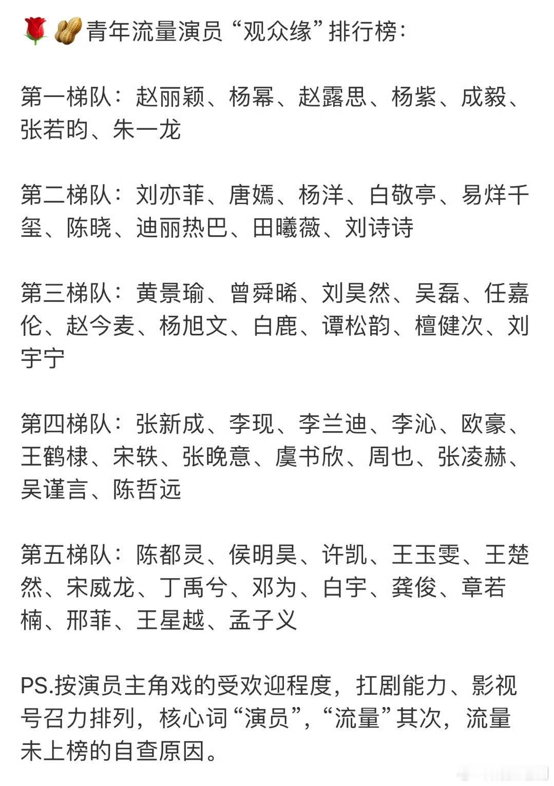 内娱流量生花观众缘排行，说实在的这个榜单还是挺有问题的，部分名单出现得停奇怪。大