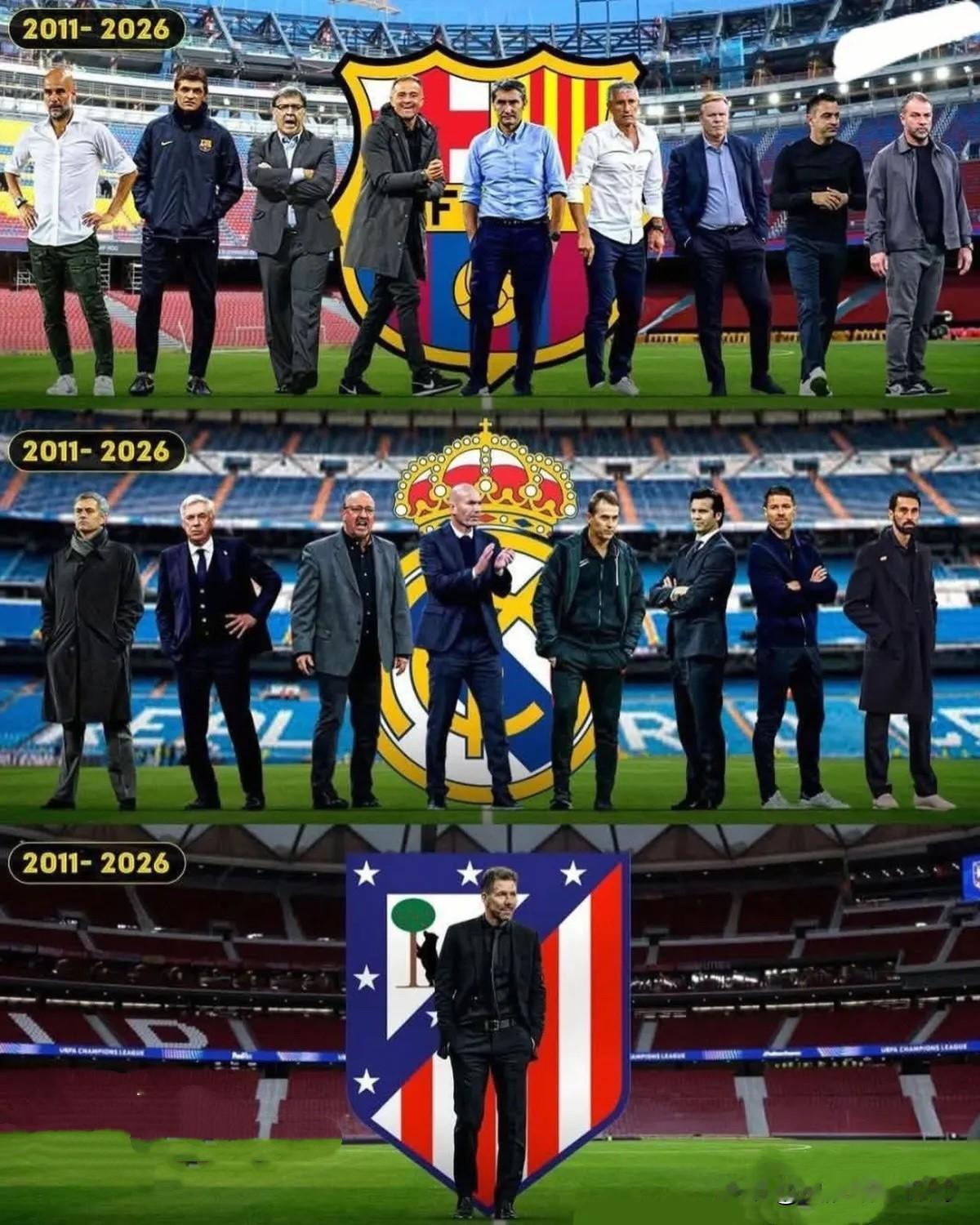 15年前，西蒙尼开始执教马德里竞技。自从那时开始，巴萨更换了9任主教练，皇马更换