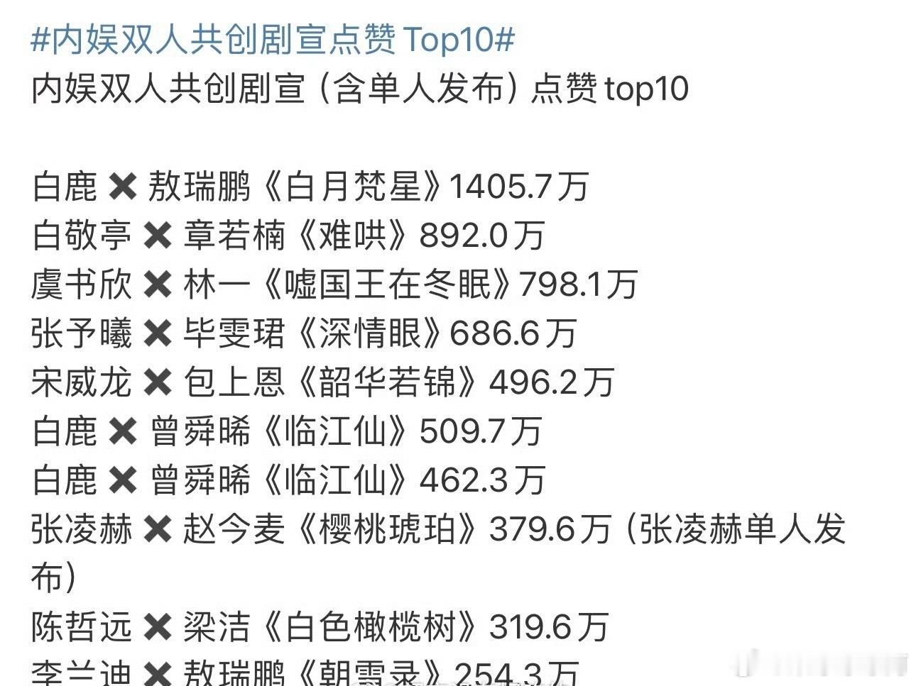 白鹿是内娱剧宣的神 ​​​