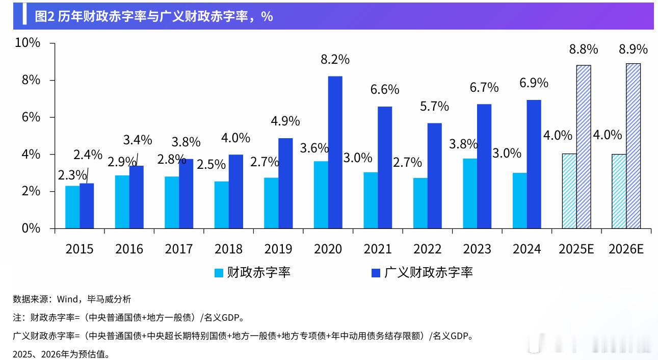 KPMG《2026年宏观经济十大趋势展望》核心观点：2026年作为“十五五”开局