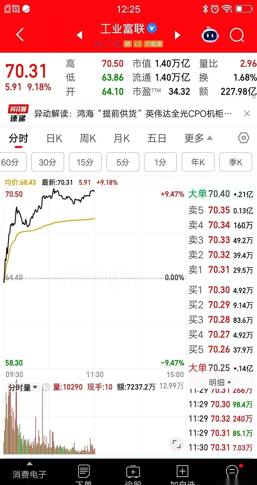 “就靠这一票，翻身了！”
一个上海大哥，交易软件上78万的数字刚消失，反手就在论