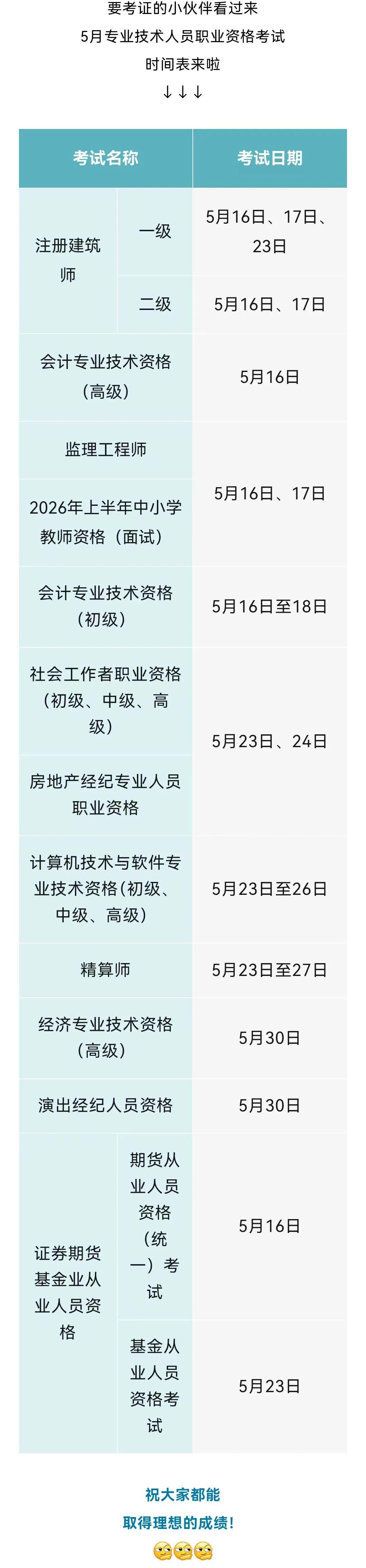 还在纠结 5 月考什么证？2026 年 5 月专业技术人员职业资格考试时间已正式