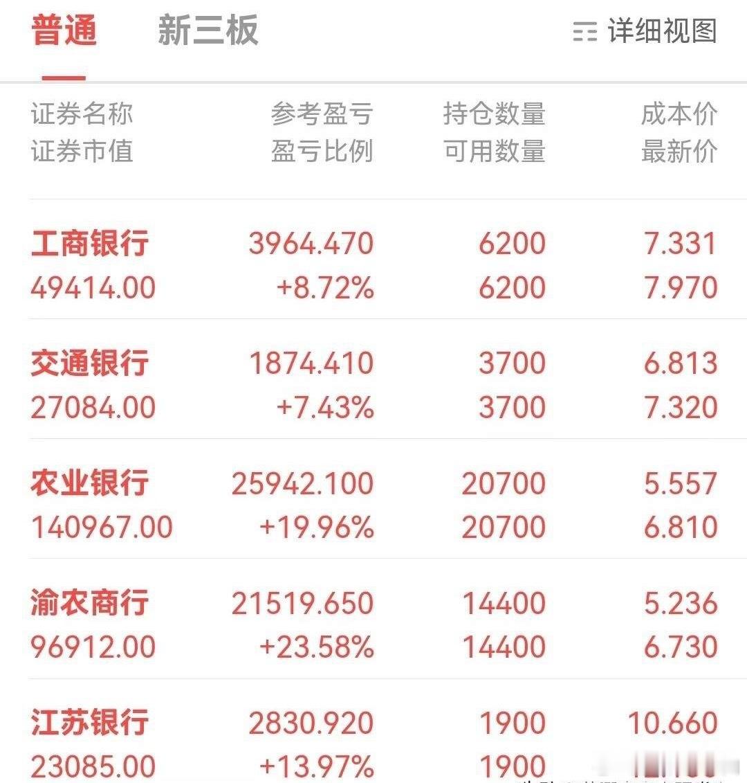 一网友全仓买入银行股，攒下了工商银行、交通银行、农业银行，农行股数最多20700