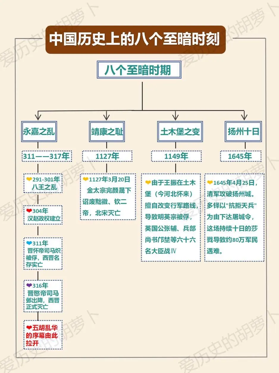 中国历史的八个至暗时刻。