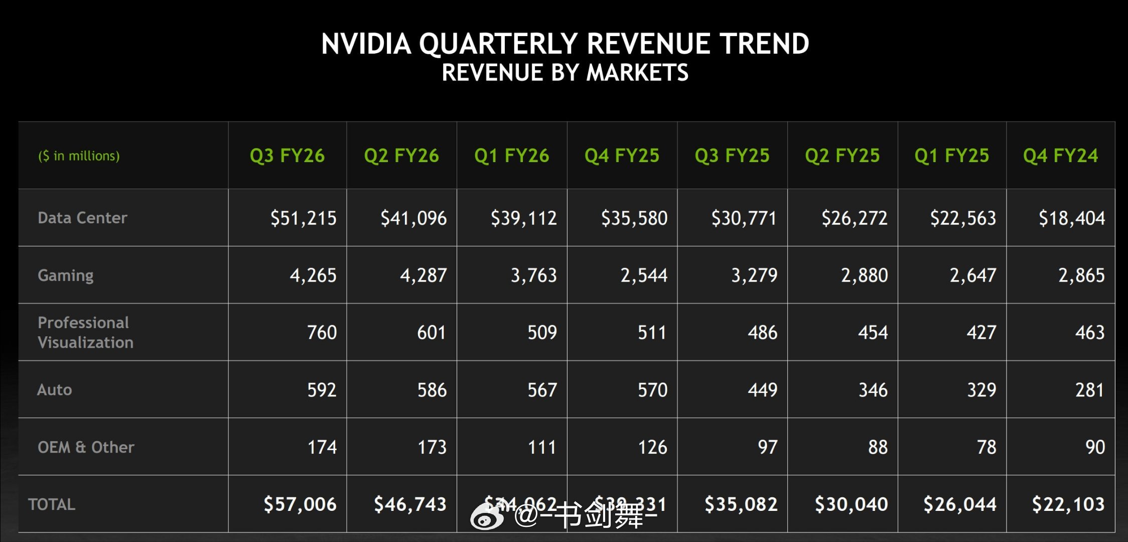 英伟达AI营收、展望均超预期黄仁勋直言卖爆了英伟达(NVDA.O)刚刚公布了其Q