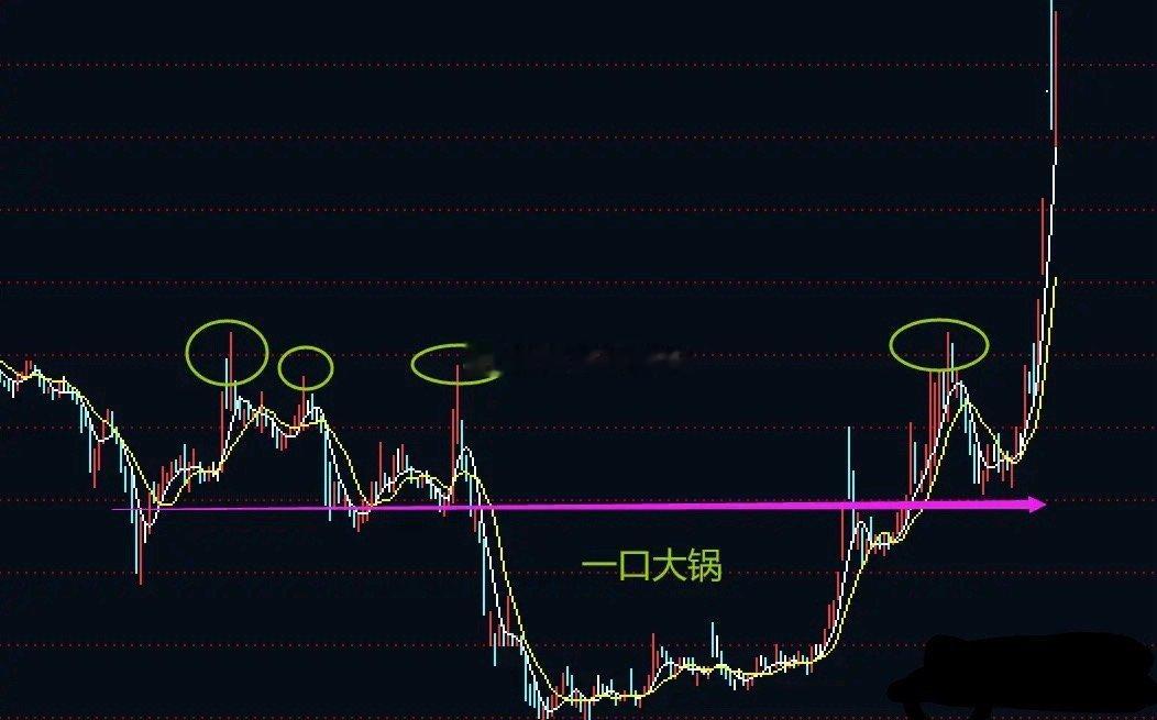 炒股很简单炒短线者喜欢从从回调百分之十做起，指的是强势股票，来钱快。有的炒短者是