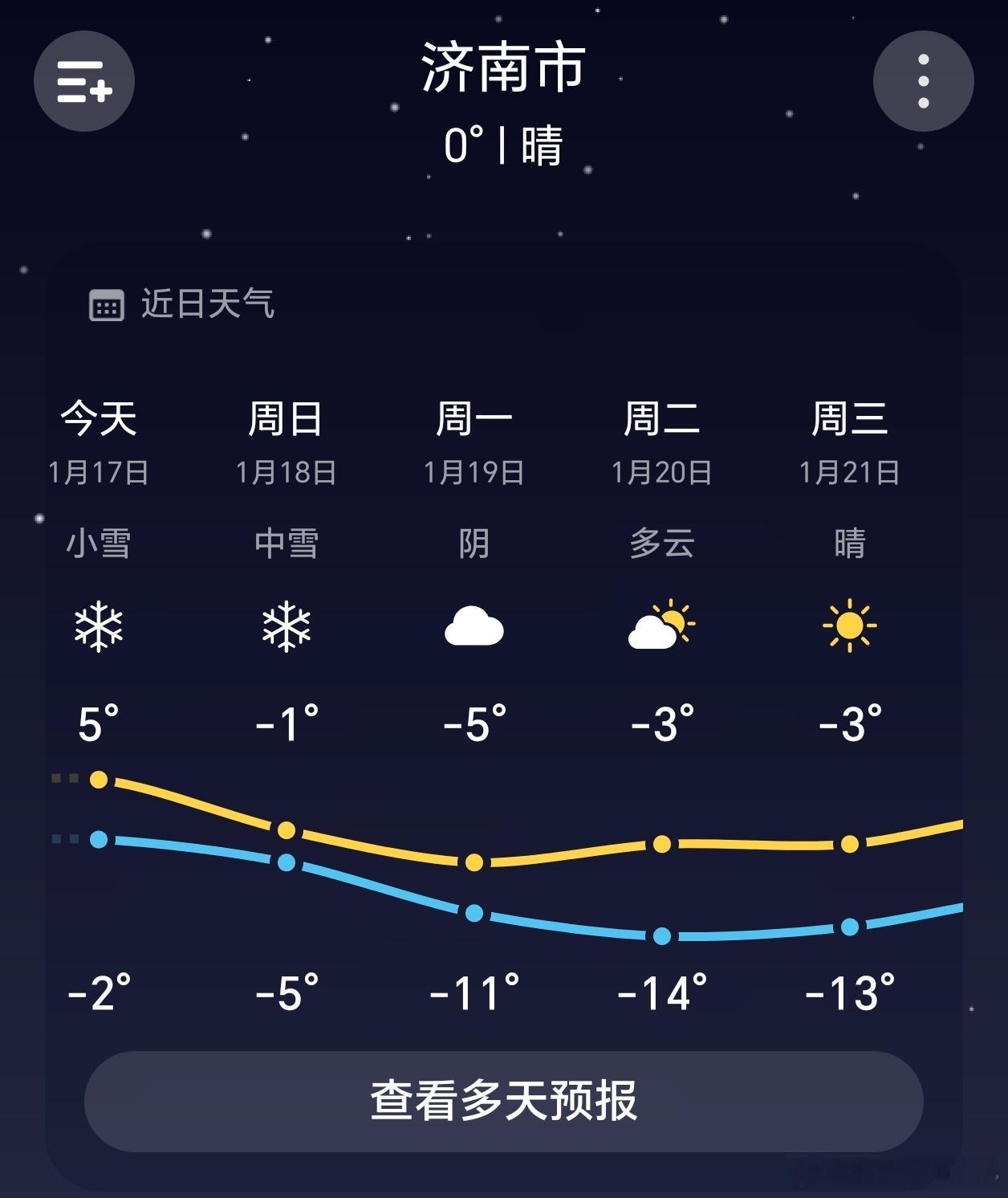 下周冷冷冷广东冷冷冷济南下周也是冷的离谱，零下14℃好久没体验过了，前天还是零上