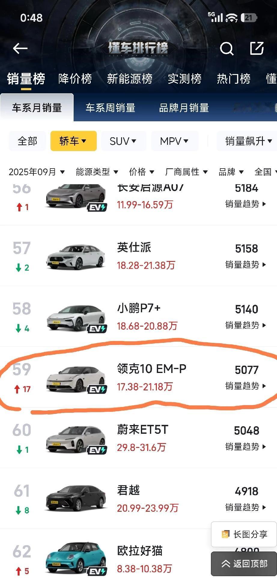 领克 10emp 难产啊？？？

一大堆240都没交付，也不知道在干嘛。两个月才