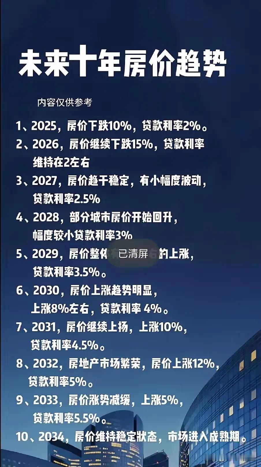 未来房价的走势那可相当复杂呢，就像一团乱麻似的。按照deepseek的看法啊，2