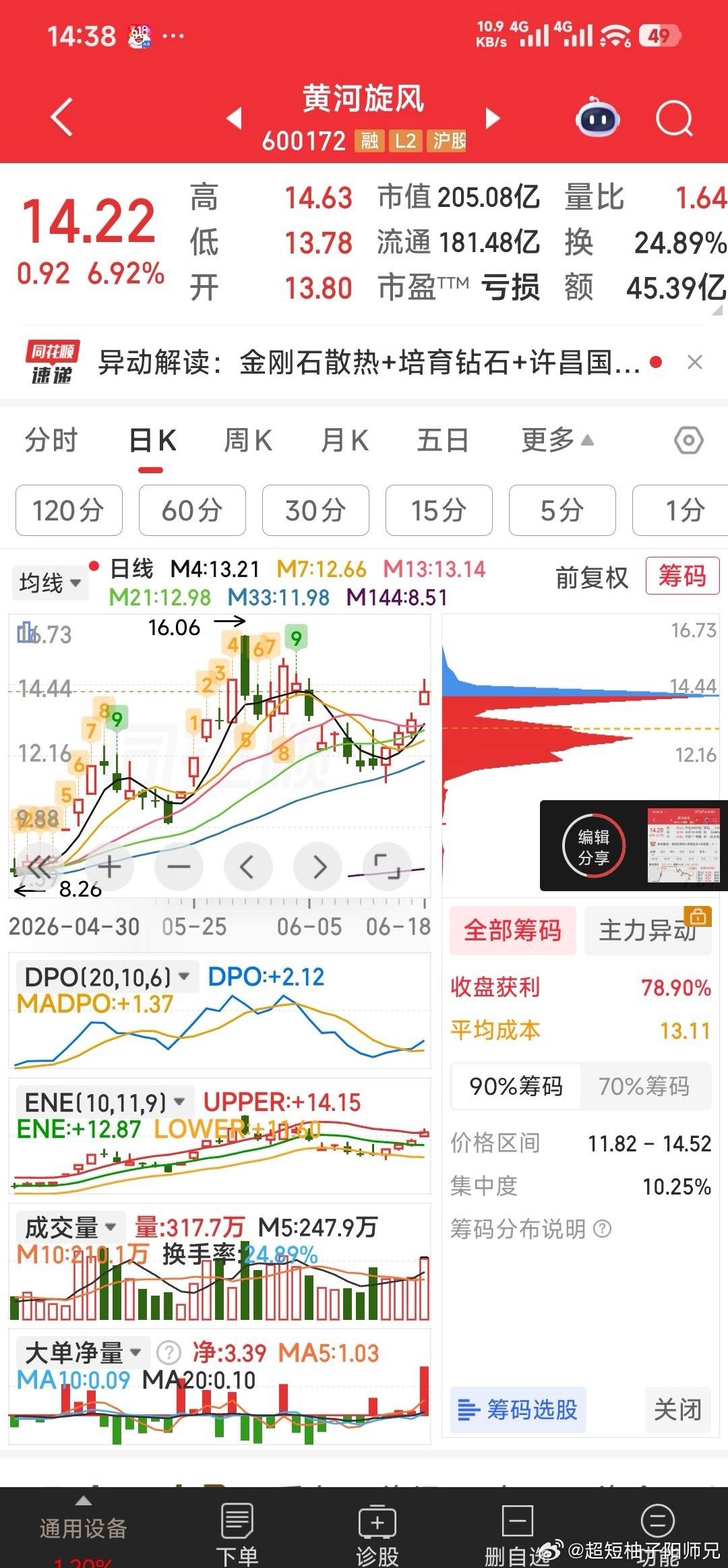 黄河旋风，大概率回封涨停 