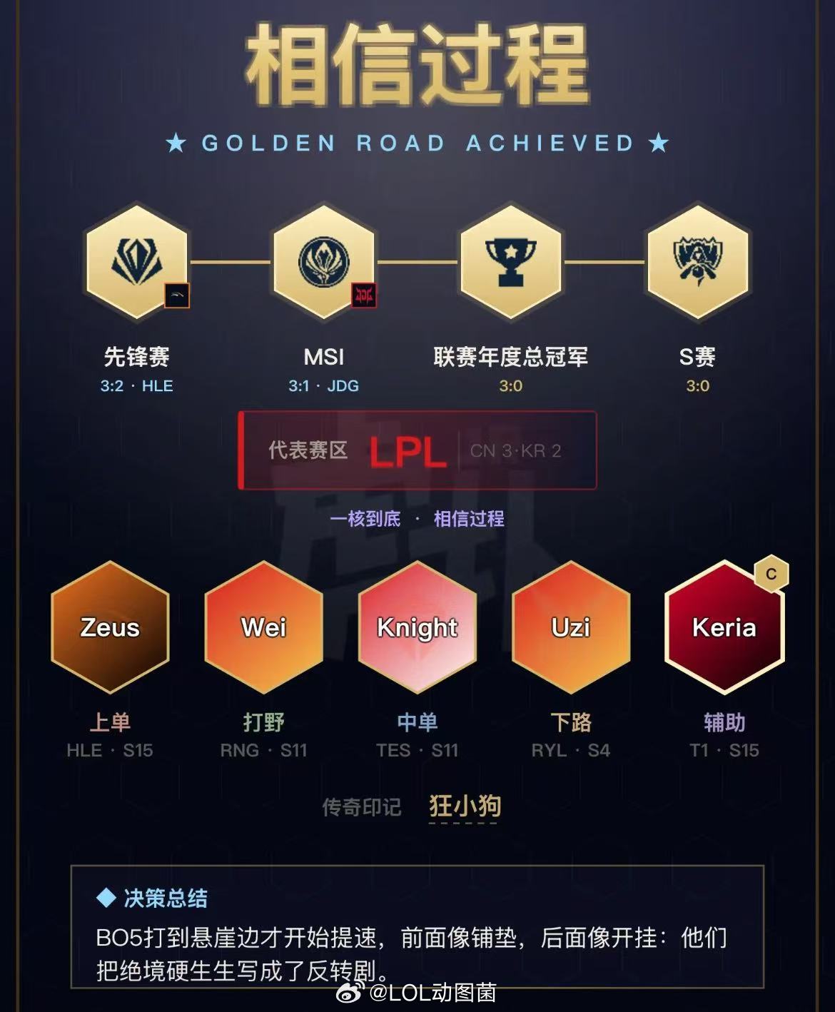 英雄联盟 Knight的黄金之路办法我找到了！上单zeus，打野Wei 中单Kn