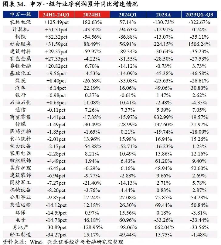 我是提倡普通投资者多关注行业板块的，因为很多人不专业且接触不到公司的经营一手信息