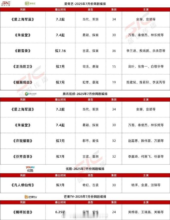 七月你即将看到的剧如下，期待哪一部？🥝《朝雪录》《正当防卫》🐧《许我耀眼》?