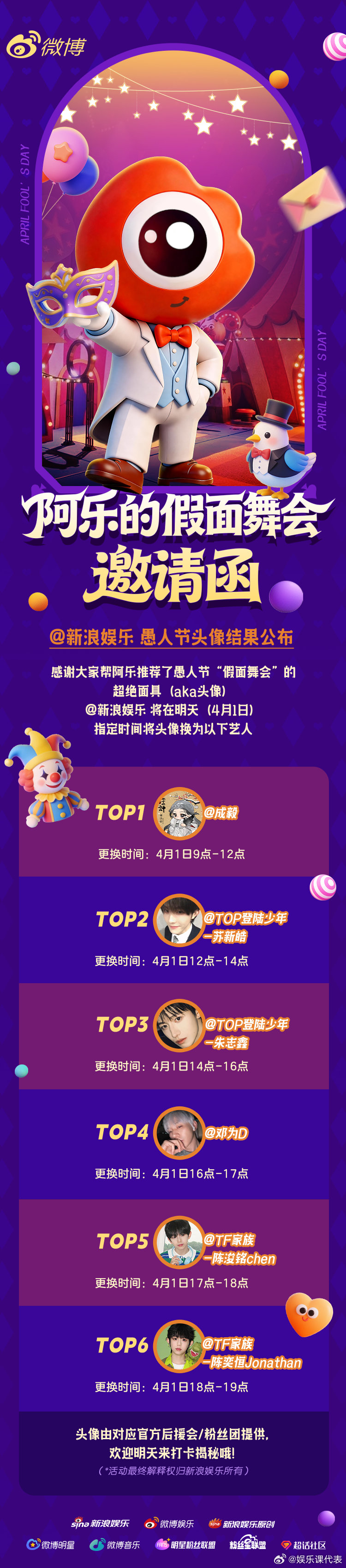 把新浪娱乐头像换成了我担新浪娱乐头像被楼人占领 愚人节换头像活动最终TOP6揭晓