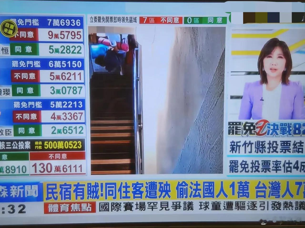 赖清德大罢免0比32惨败我赞同网友“老向部落”的观点：大罢免两轮投票结果改变不了