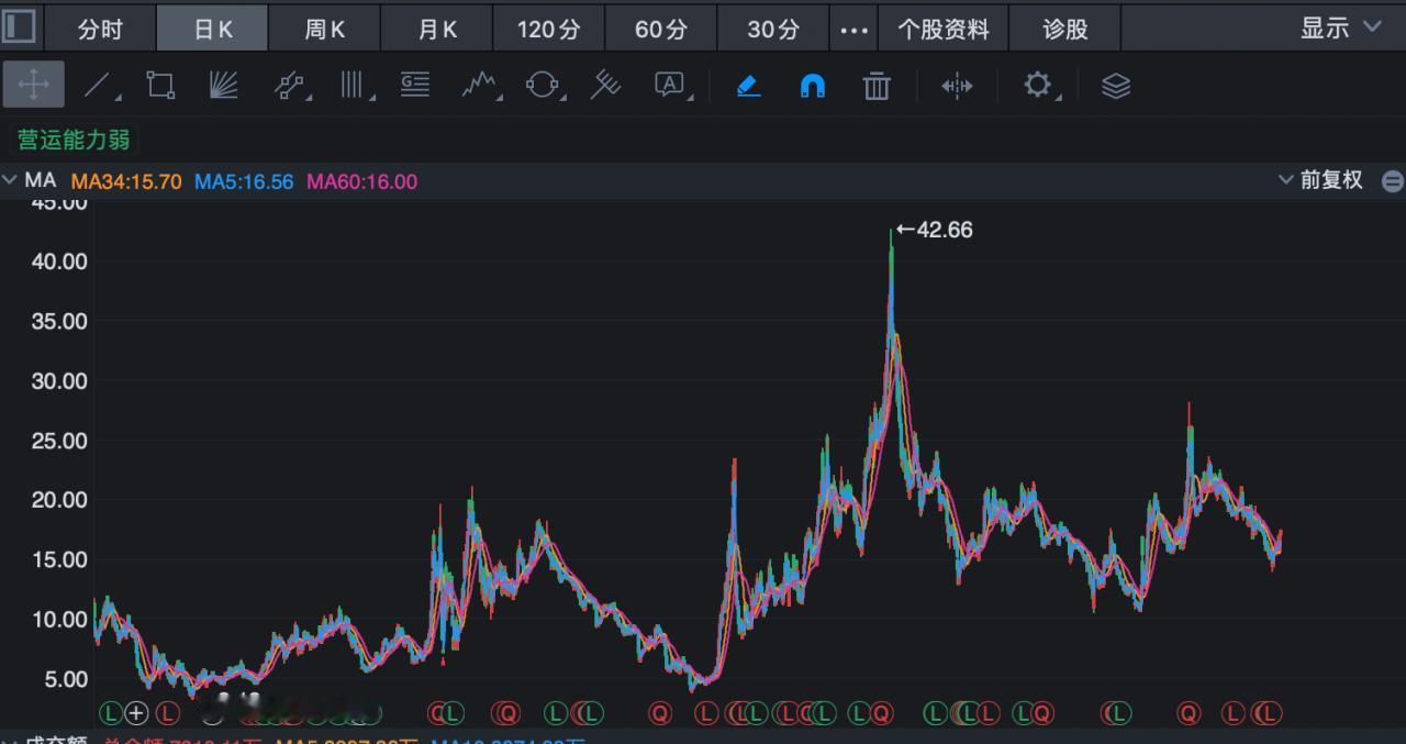 瑞普生物的历史股价波动影响因素：
1、2012.12—2014上半年持续上涨
核