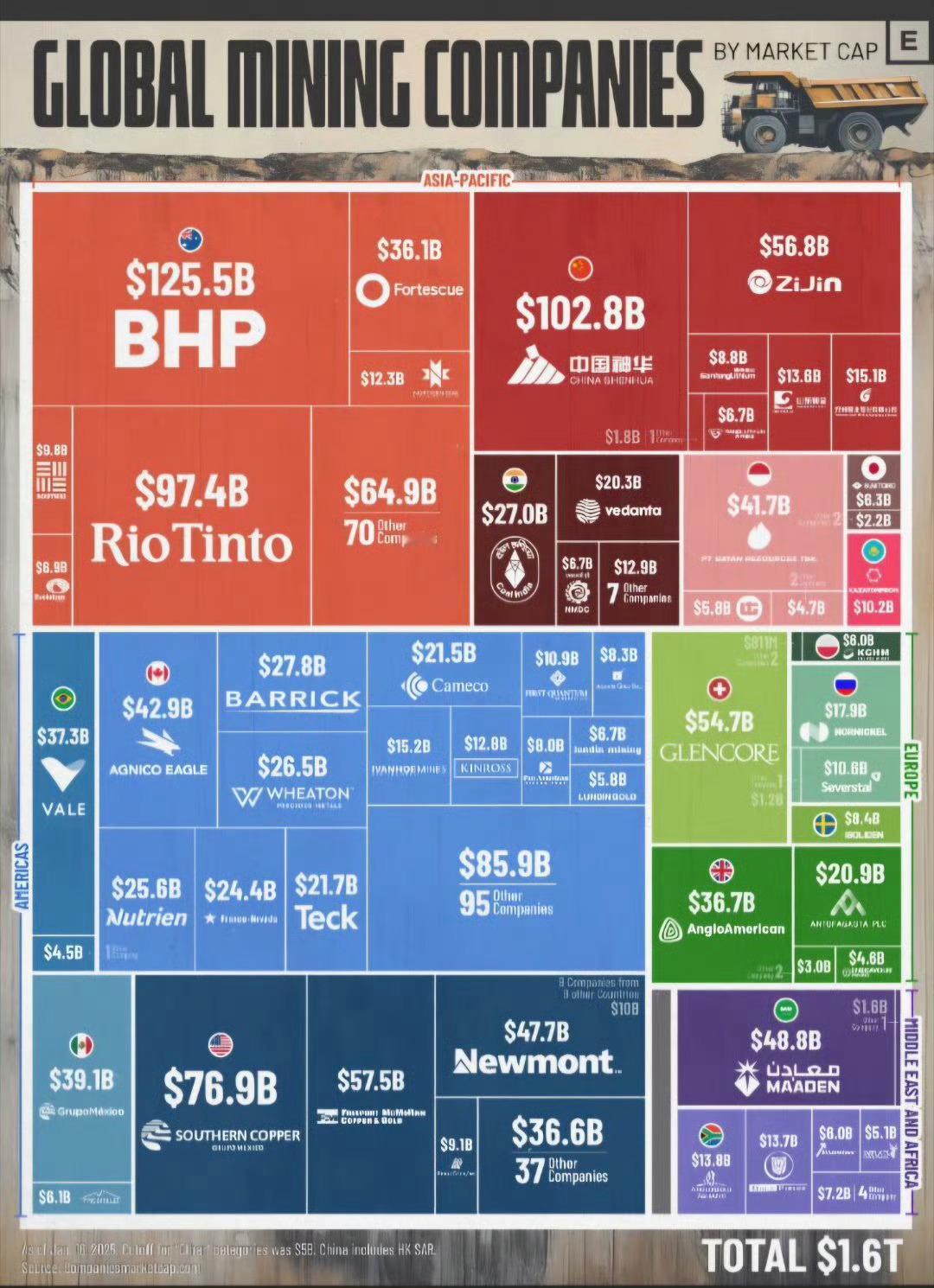 地球村的矿业公司热点现场海外新鲜事国际局势