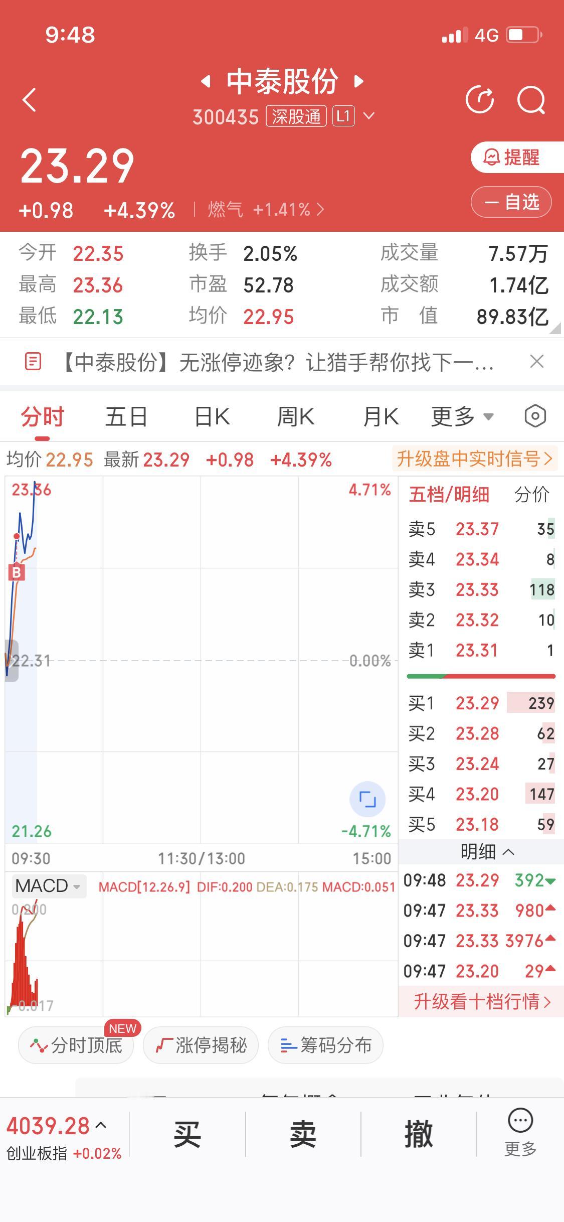 清仓了神剑和再升
躲过了大跌
昨天咱们说过
如果今天市场不及预期
它敢绿我就敢割