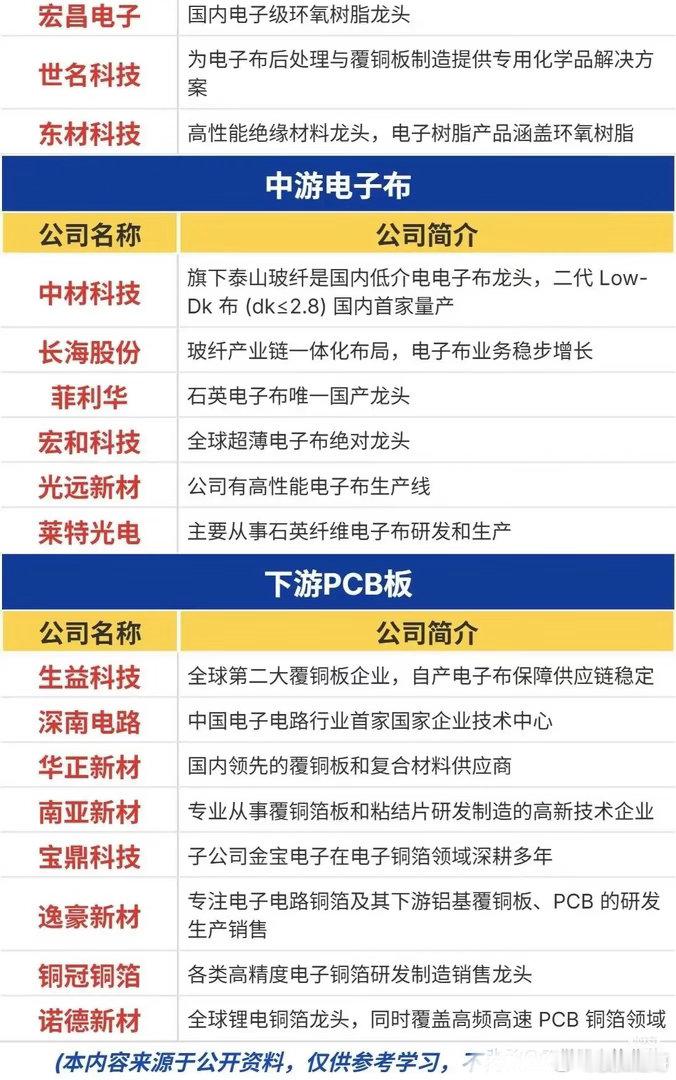 电子布价格连续上涨！涨价潮来袭，别被短期利好冲昏头脑大盘来回震荡，多数资金扎堆追