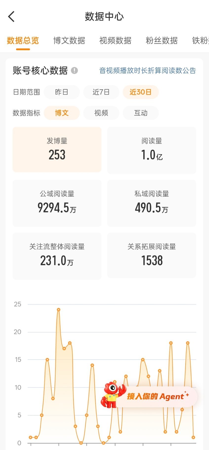 可以摆烂一段时间了 