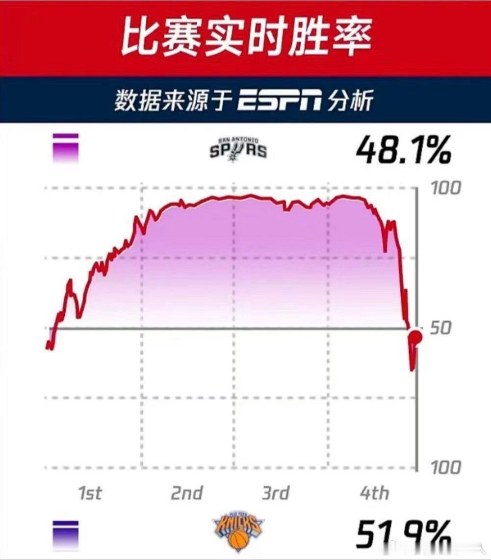 我还以为是大盘的分时图呢 