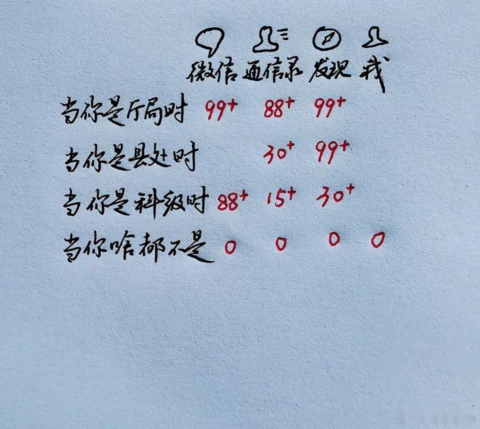 据说体制内领导的朋友圈是这样的。 ​​​