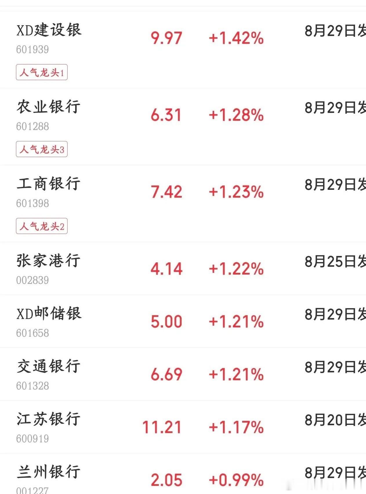四大行全力护盘仍挡不住指数跳水！美伊冲突升级、韩股大跌拖累全球风险偏好，科技赛道