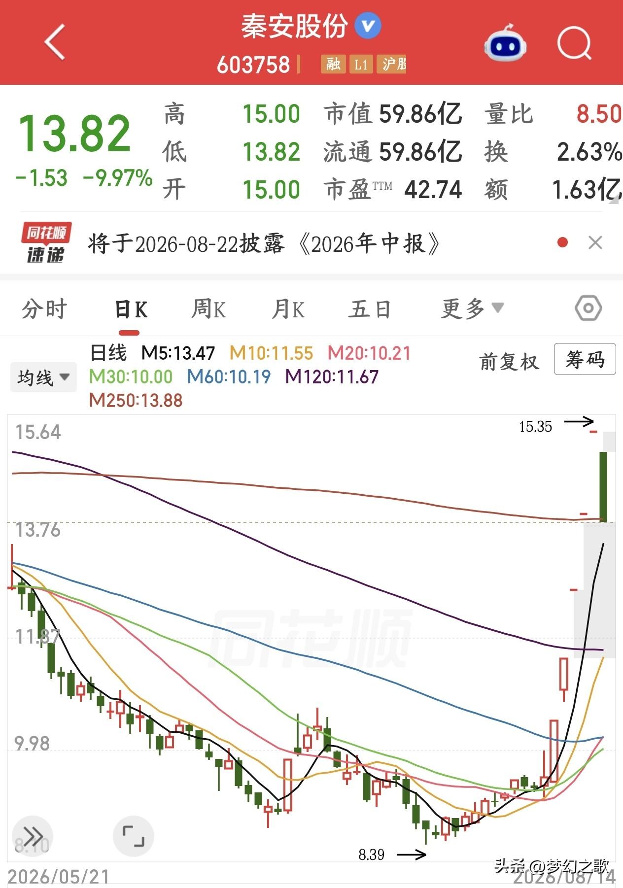 A股情绪开始退潮了，连板个股开始批量跌停
今天早盘市场一个明显现象：前期短期爆炒