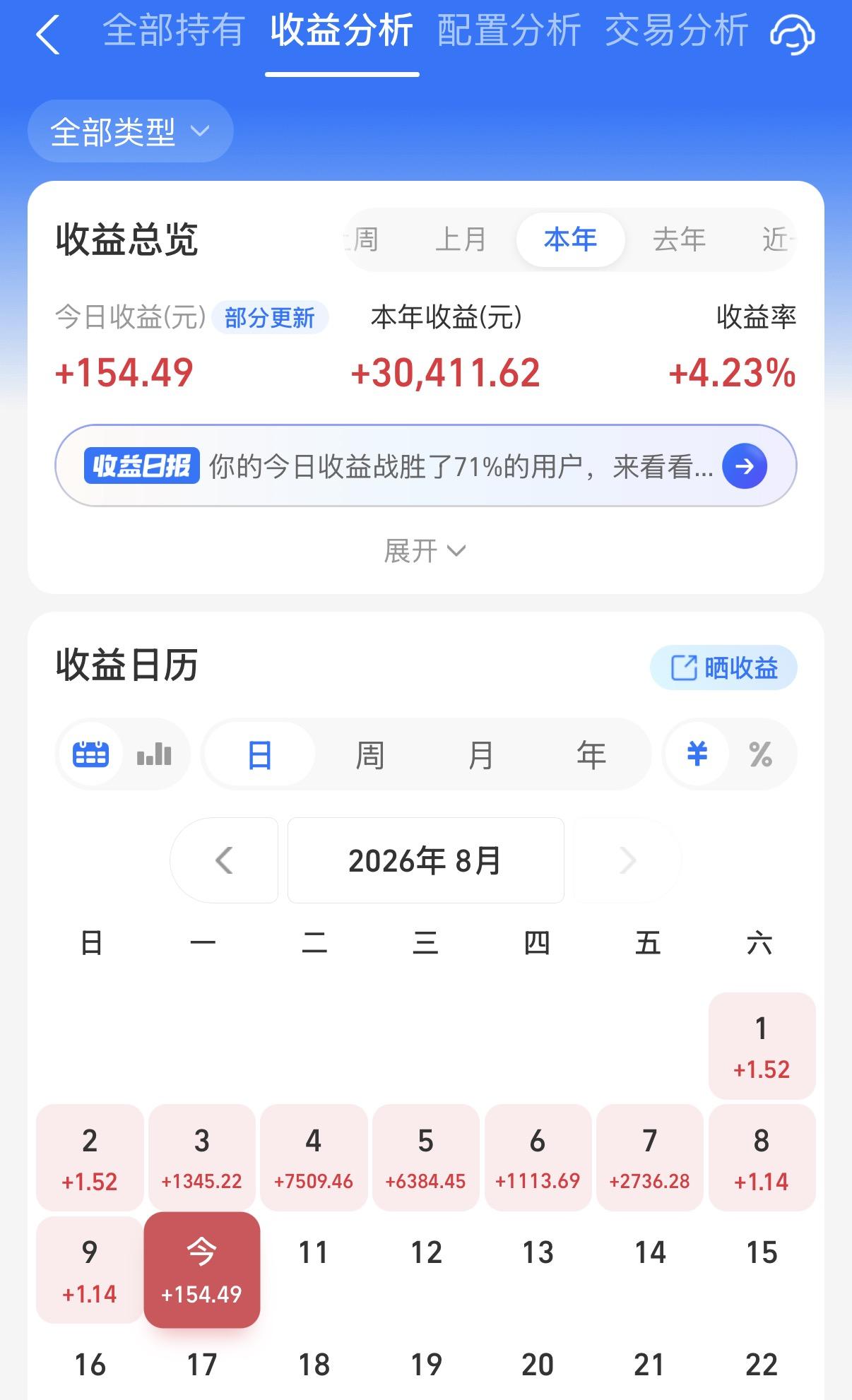 今天基金收益差一点绿了！主要是我持仓了比较多的通信设备基金，还好今天固收+基金表