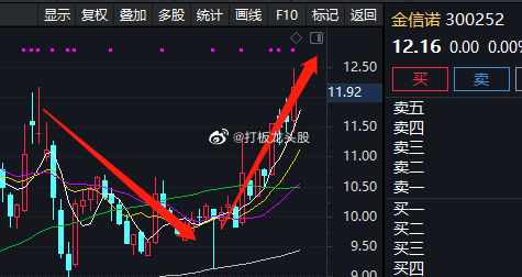 成本仅光模块五分之一，800g高速dac领先兆龙量产！金信诺即将创新高！公司是国