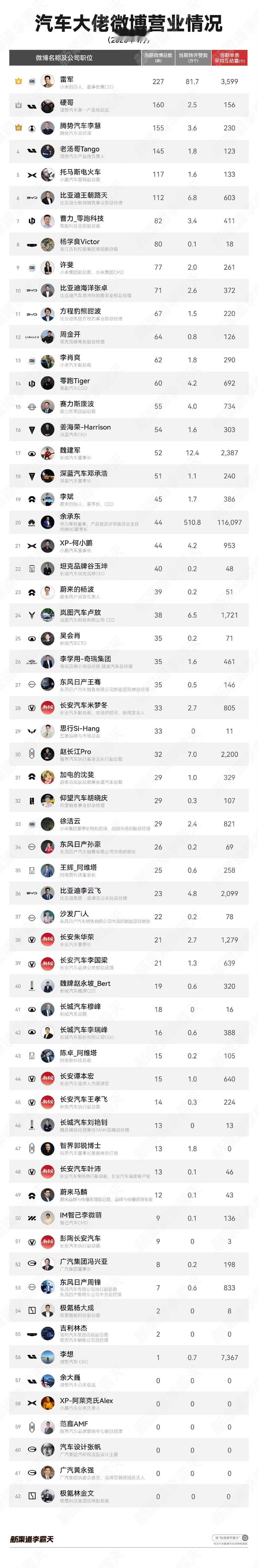 原来车圈也拉zzp小表格 