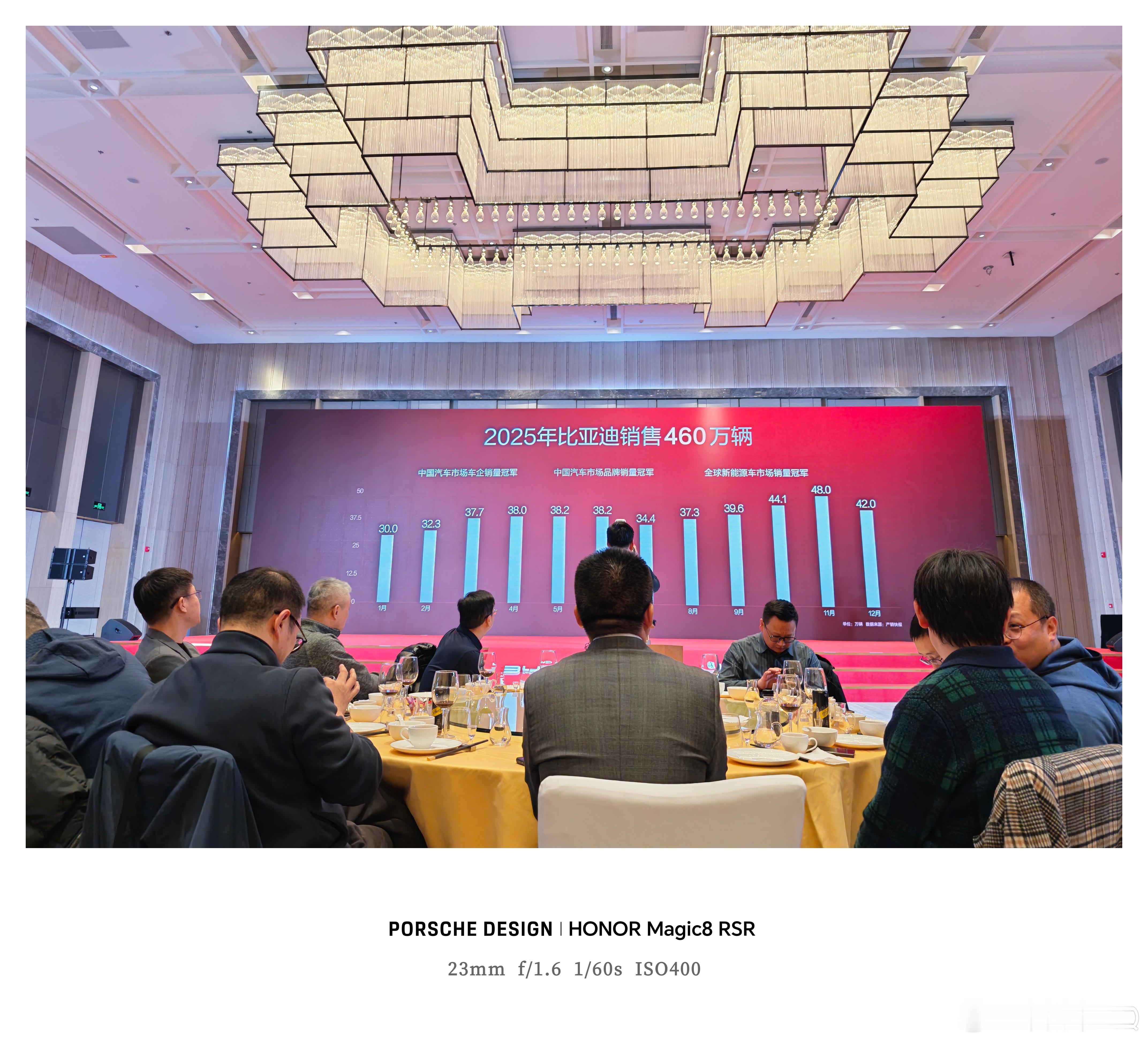 今晚比亚迪晚宴看看会不会还是特等奖