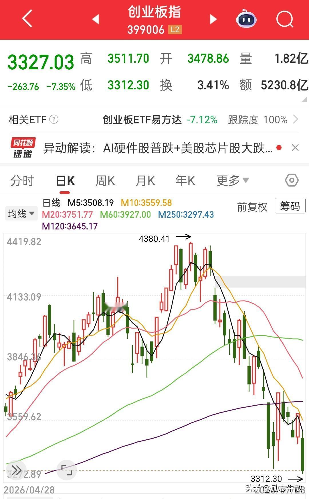 前两天我在支某宝看基金，突然跳出来给我发了个几百块红包抵用券，我正想抄底老登，以