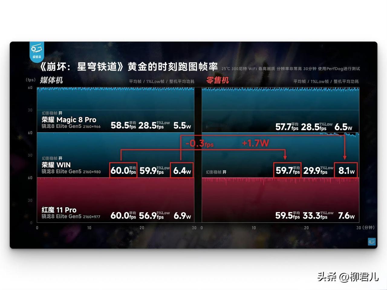 国产手机厂商均给媒体机特调？


春节前夕，知名数码博主“极客湾”曝光了国产手机