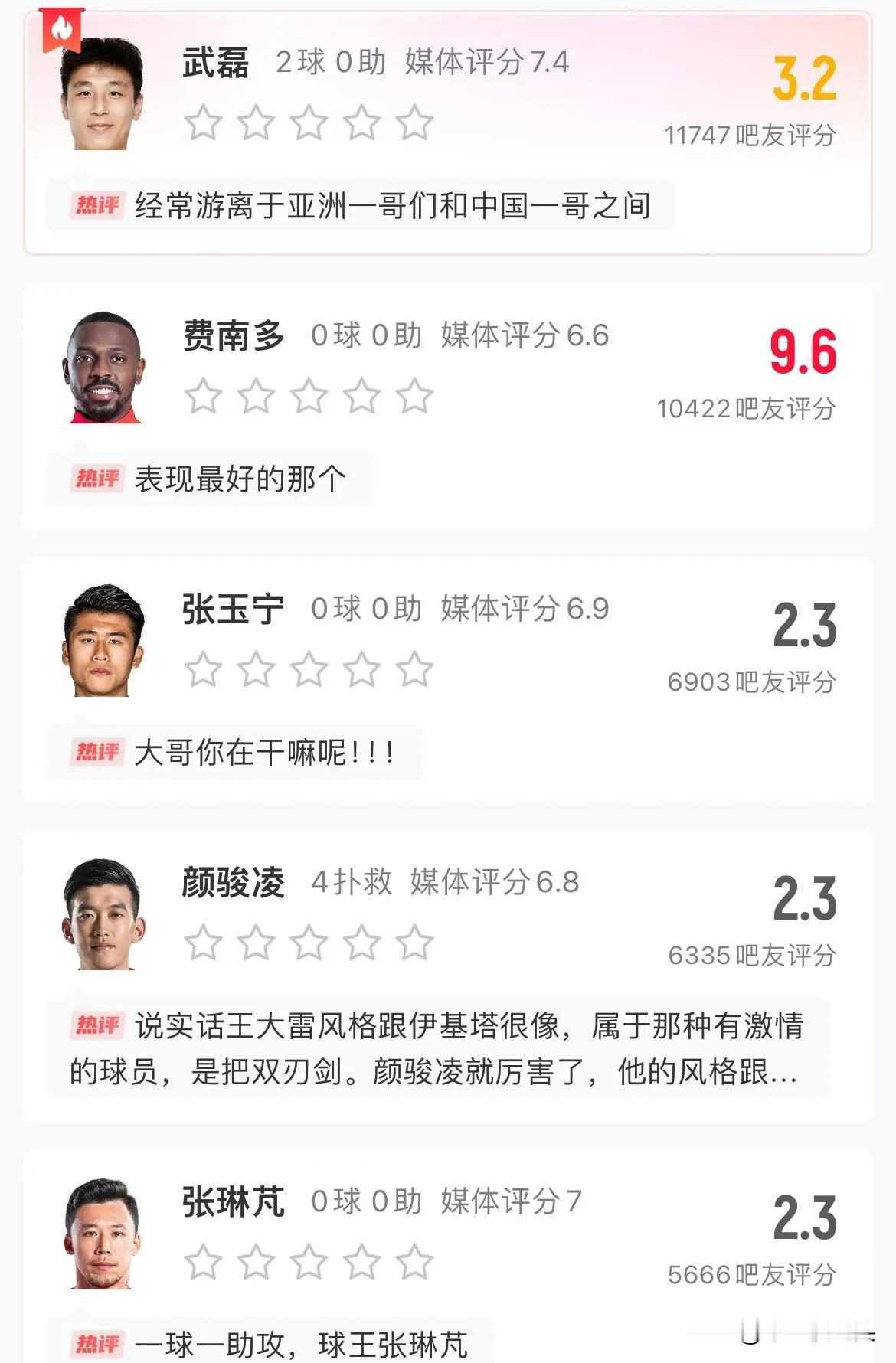 没有对比，就没有伤害！国足2：2新加坡全员评分——
媒体评分——平均6.8分，武