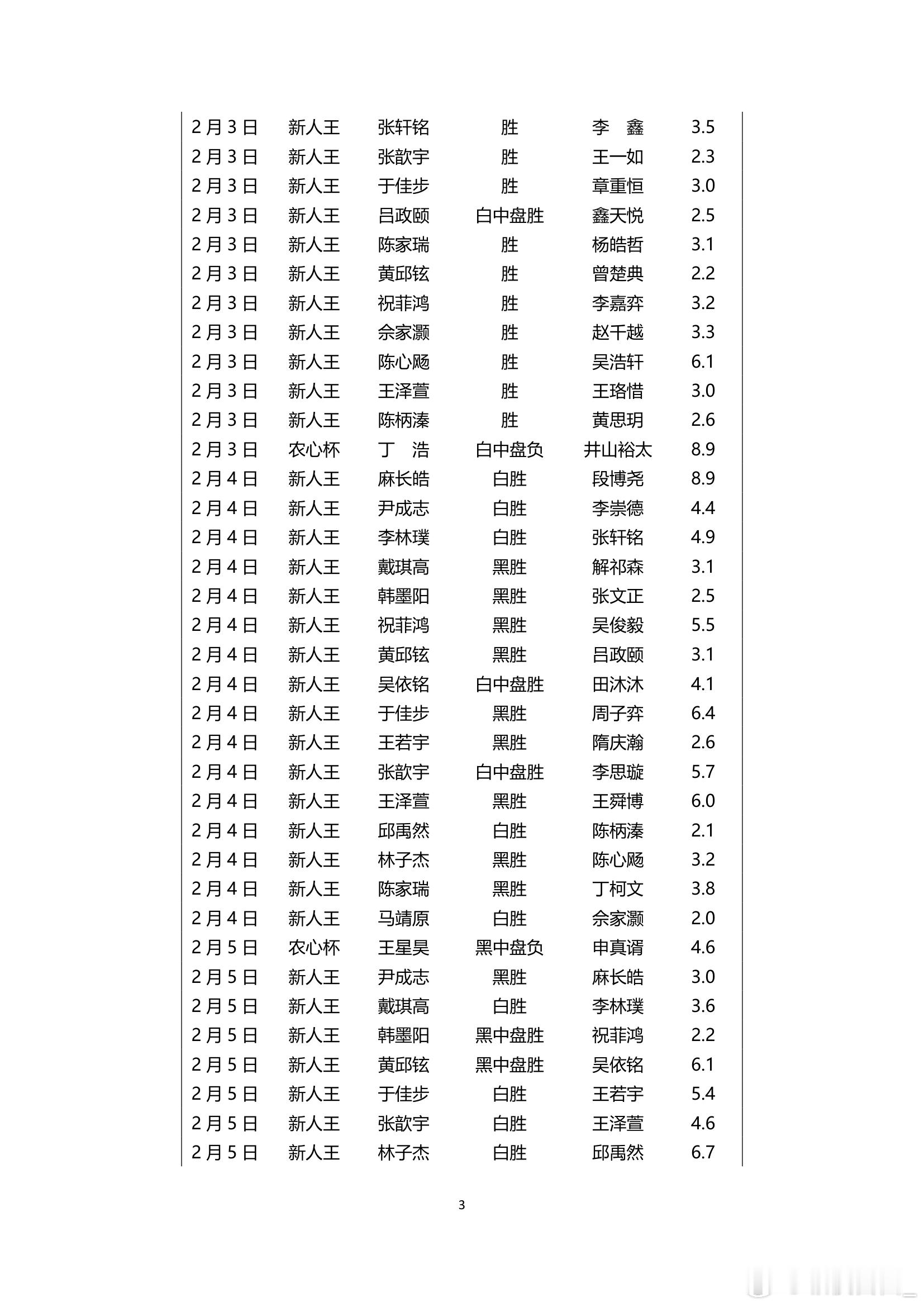 围棋历史 纵横周刊（2026-6）上 