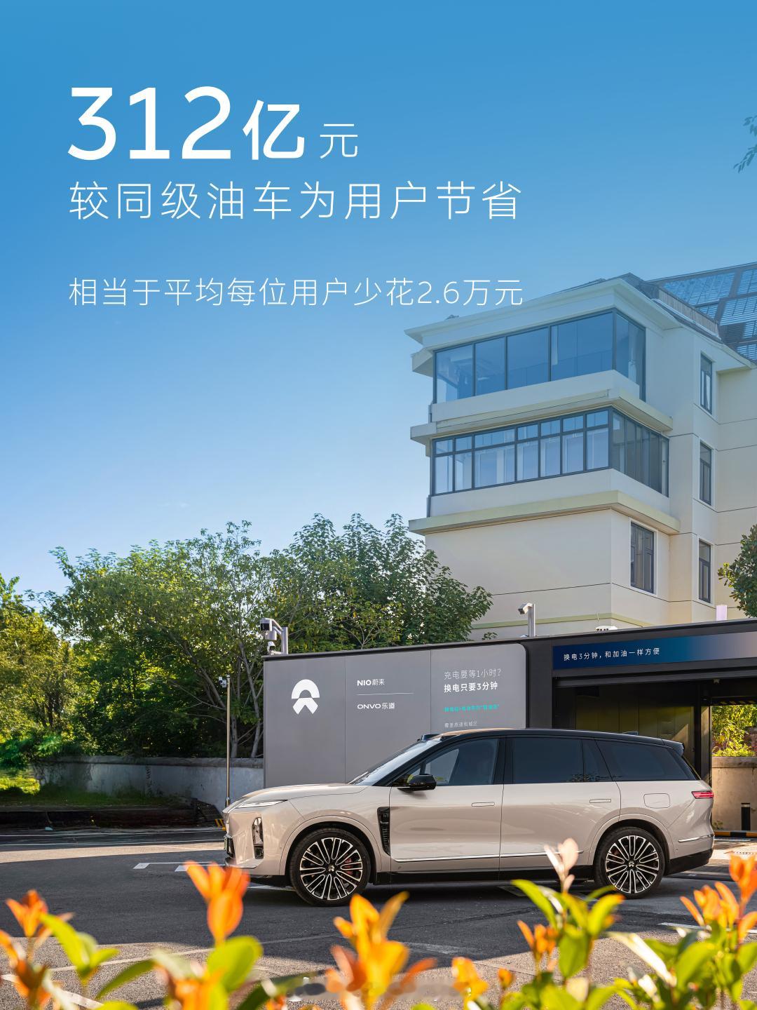 8月7日，蔚来换电正式突破1.2亿次。从首次换电到1.2亿次，既是蔚来能源长期深