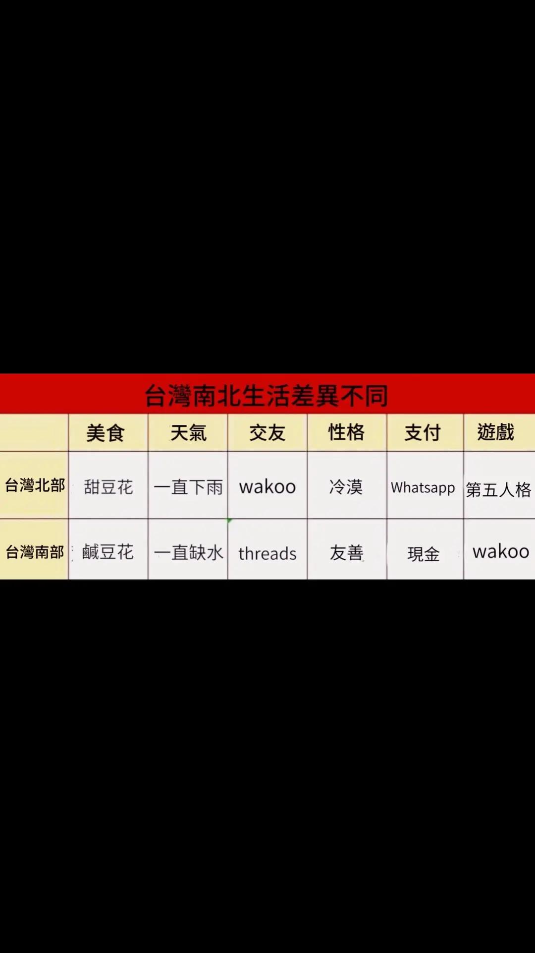 想不通，和大陆怎么反着来，不是应该北方咸豆腐脑吗？[捂脸]