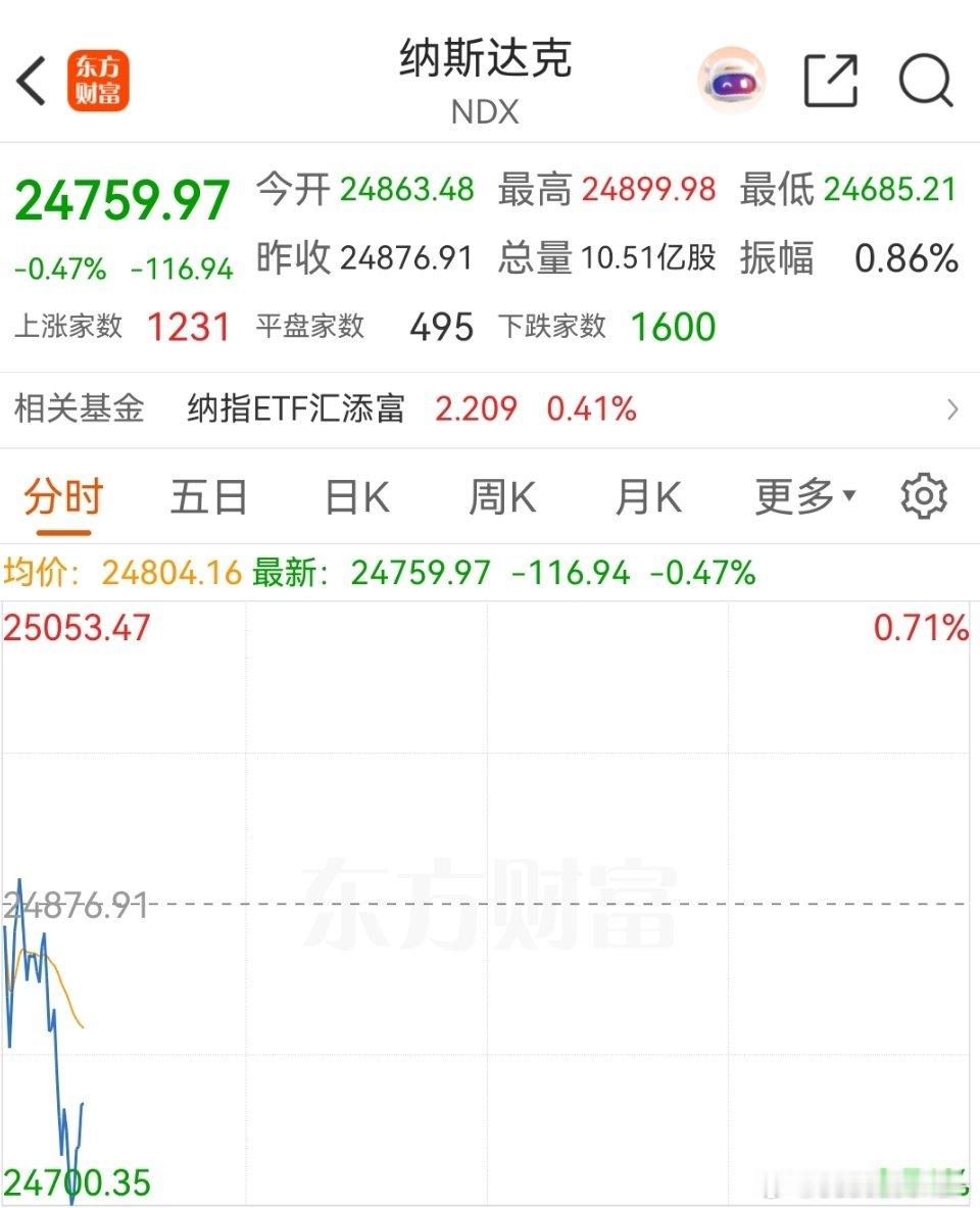 很多专家说今晚是美联储史诗级对决，美联储美元加息概率和不动的概率接近。