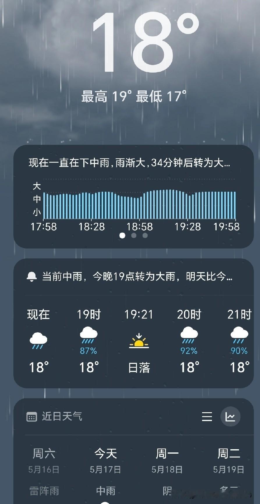 今天我们这终于下雨了，小雨中雨，大雨轮番上阵，下了整整一天，现在还没有停下来的意