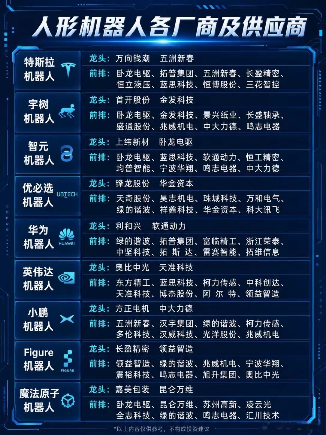 人形机器人进入产业分化期，多条技术路线逐步清晰整个人形机器人赛道已经告别笼统炒作