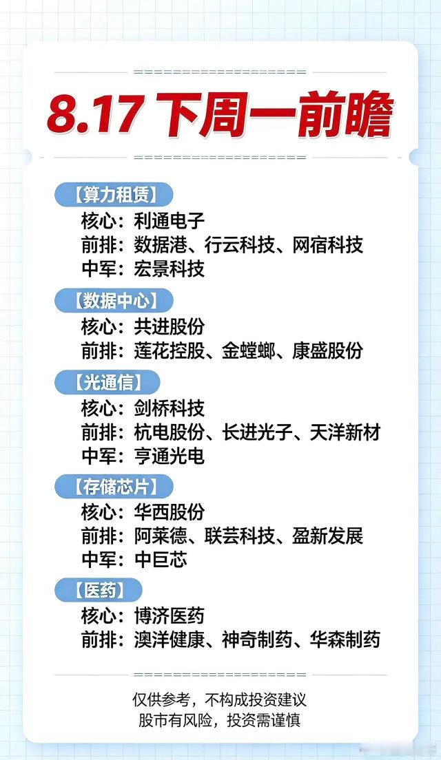 下周市场五大方向前瞻，梳理各赛道核心标的下周市场值得重点关注多个热门赛道，算力租