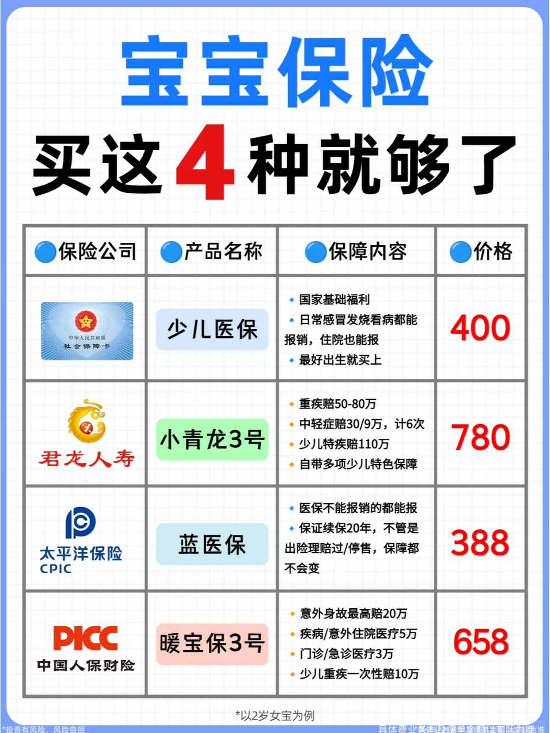 1000多搞定宝宝保险❗全是大公司的❗
