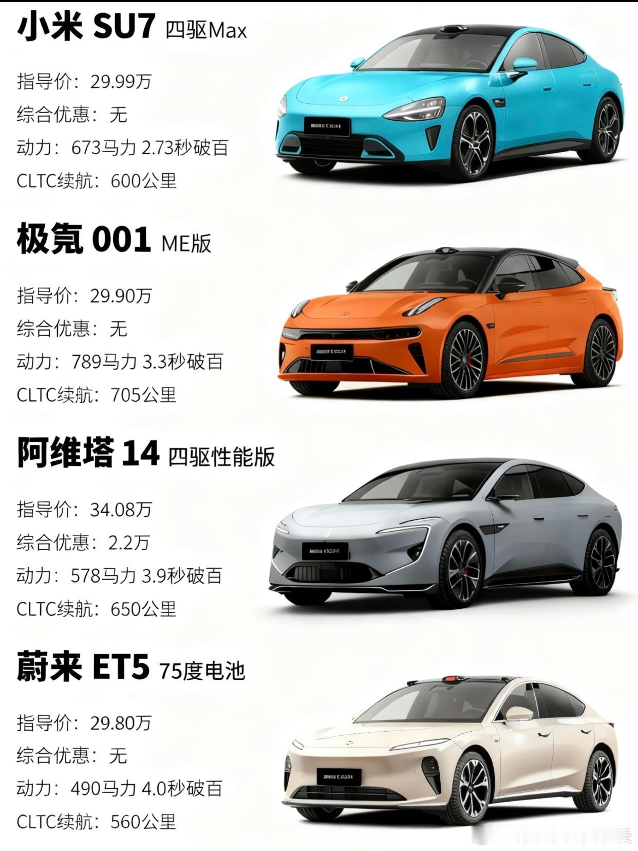 30万最热新能源车 全面对比🚗小米SU7四驱Max，新晋轿跑。🚗极氪001 