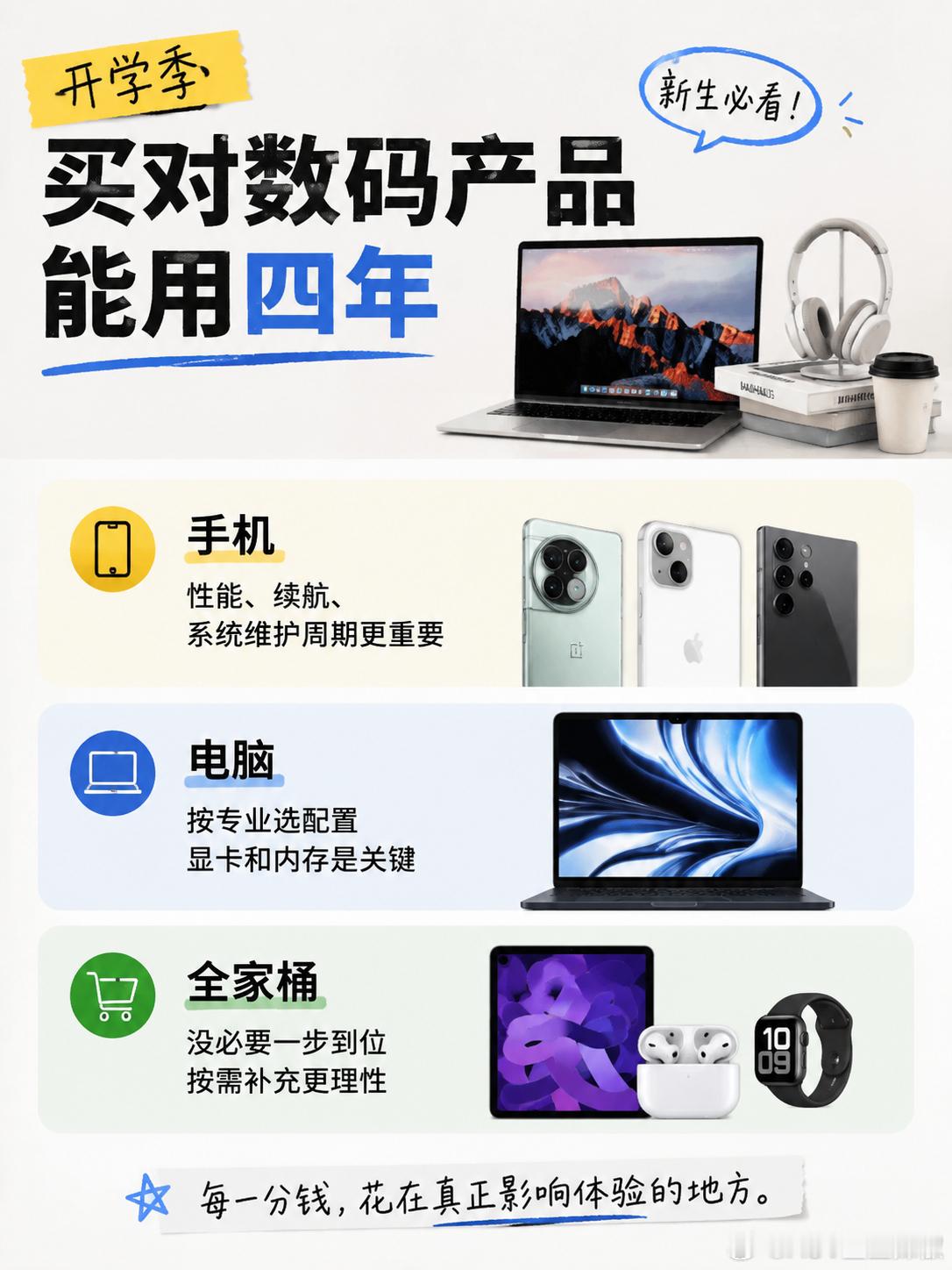 每年开学季都有很多新生问我大学第一套数码该怎么买我的建议很简单，不要先看品牌，先
