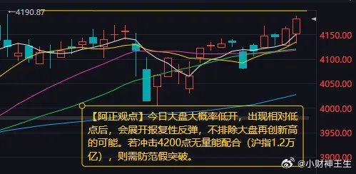 【3月3日A股盘前分析：今日大盘大概率低开 出现相对低点后 会展开报复性反弹】 
