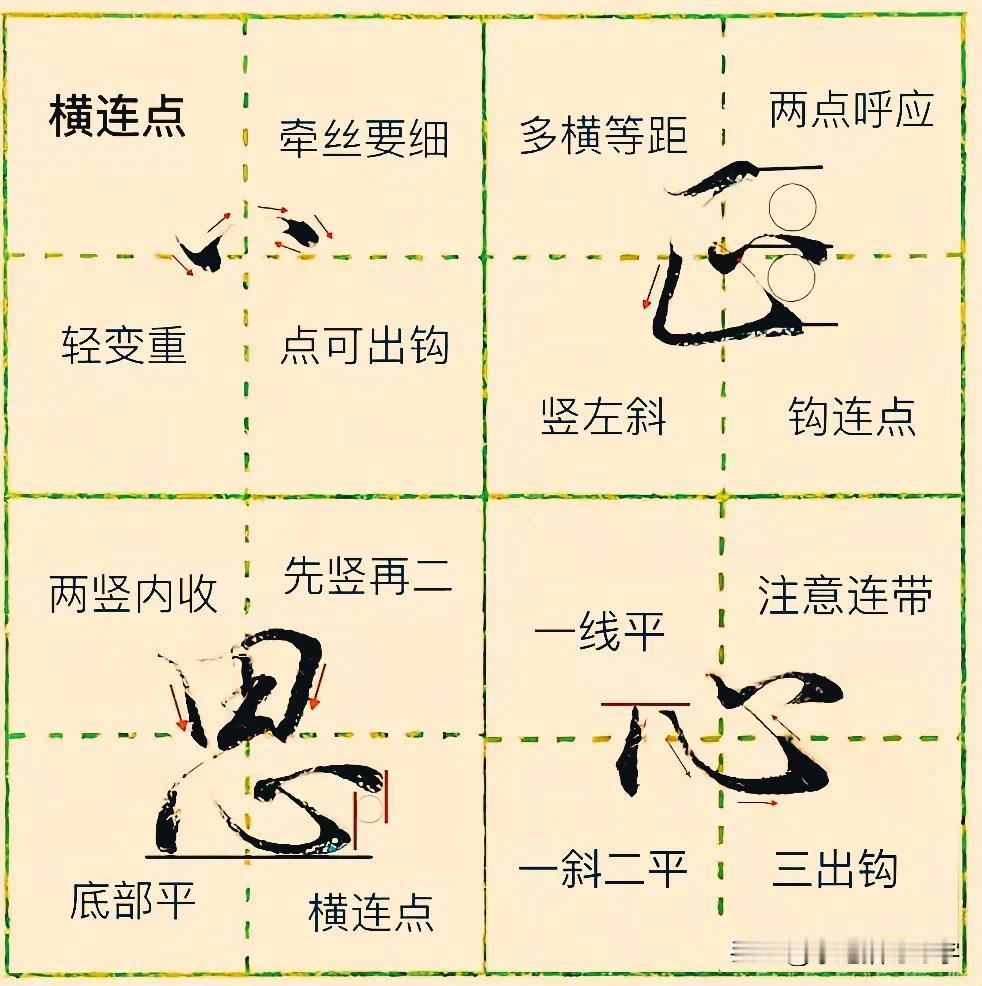 学绝招写好字:行书控笔，横连点及正字符心字底书写技巧，珍藏版。
行书控笔，以正心