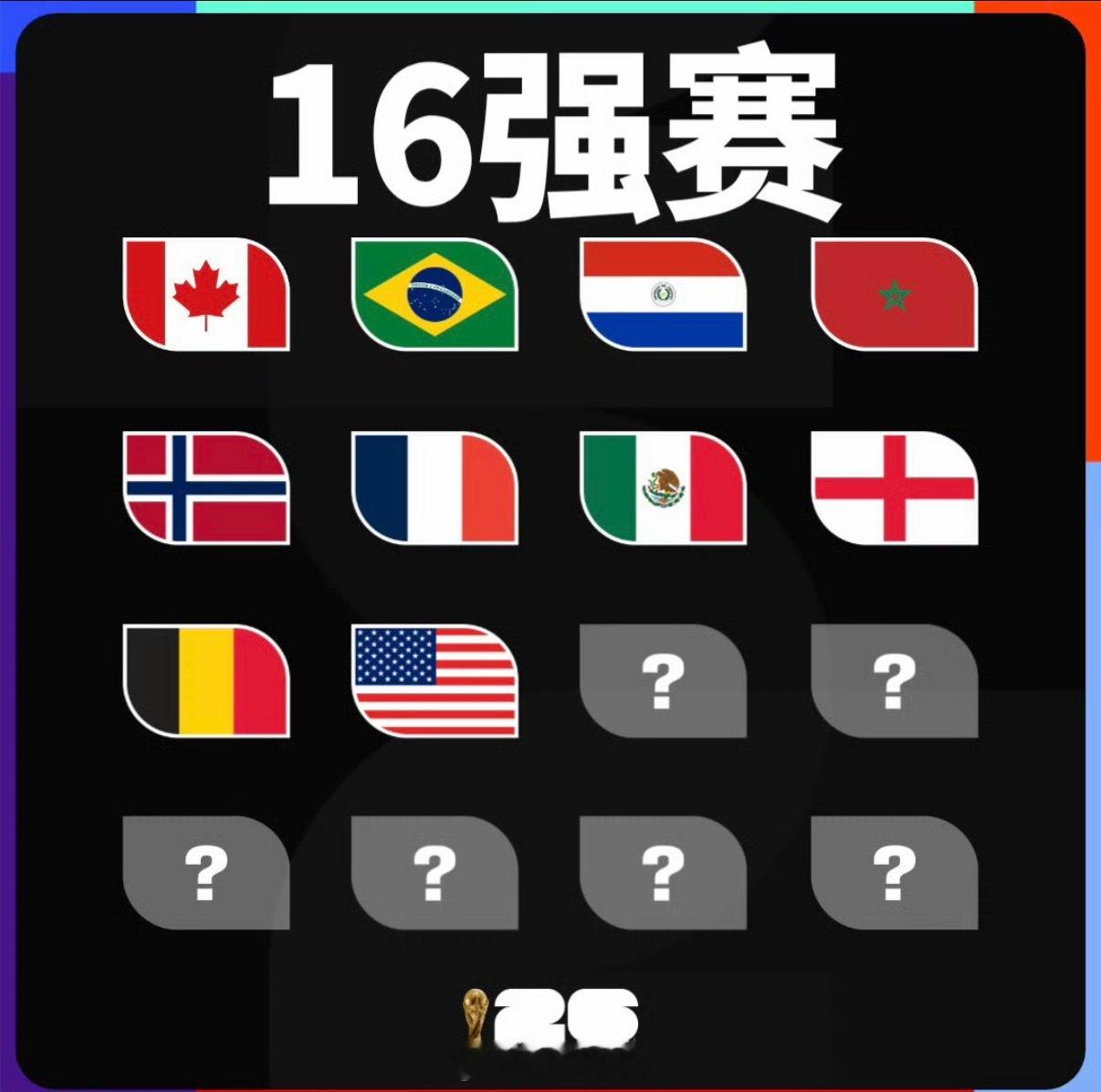 2026美加墨世界杯16强敲定10席！美加墨三东道主全员晋级创名场面，内讧比利时