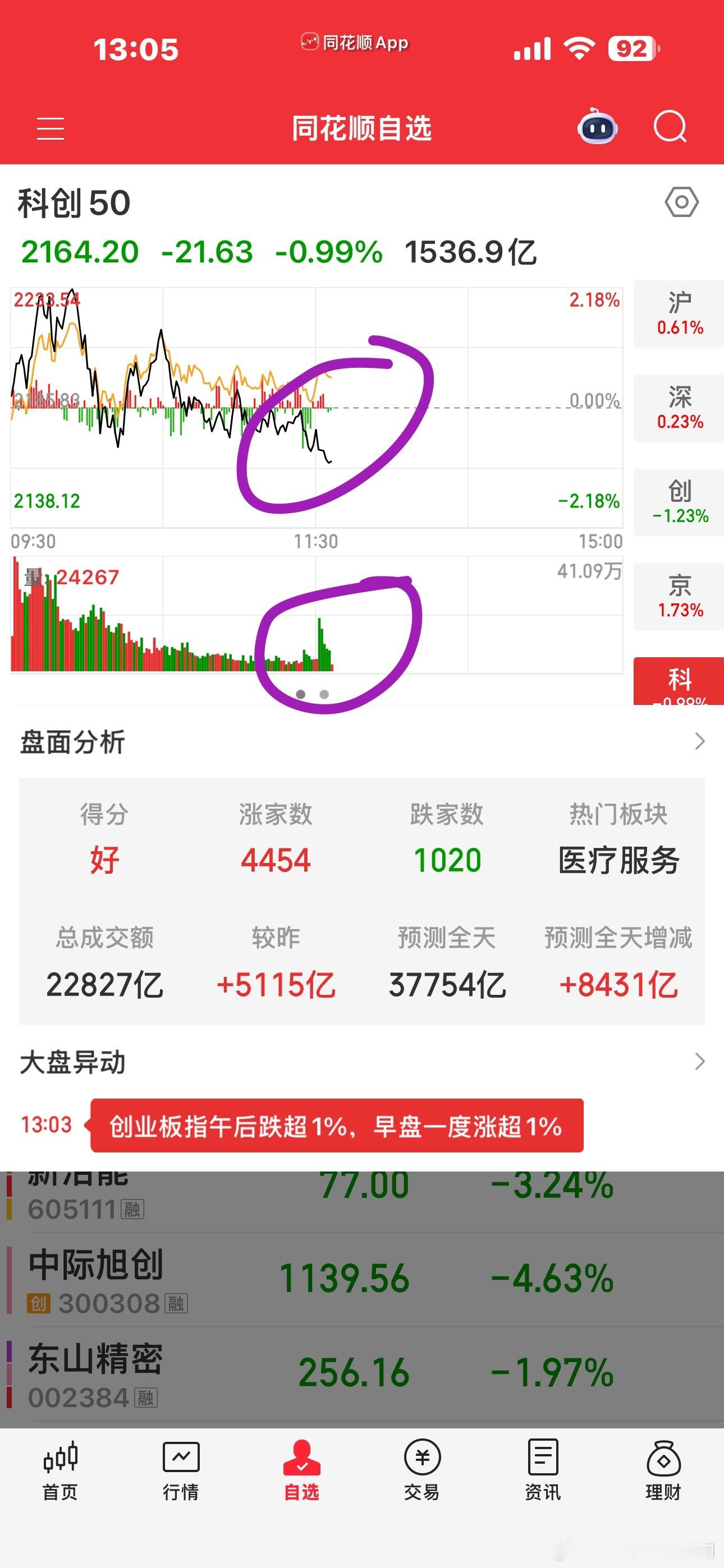 双创当血包了，今天姨和妇联的影响比较恶劣